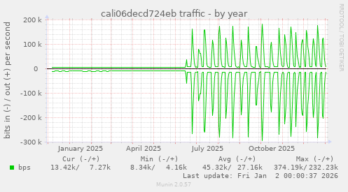 cali06decd724eb traffic