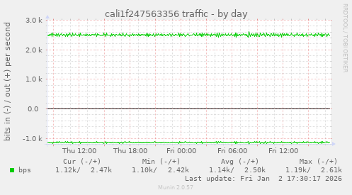 cali1f247563356 traffic