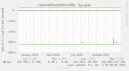 cali2436f1e0299 traffic