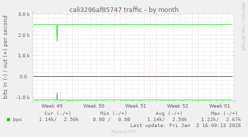 cali3296af85747 traffic