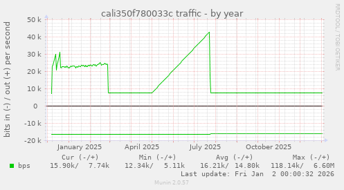 cali350f780033c traffic