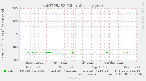 cali3725a52f09b traffic