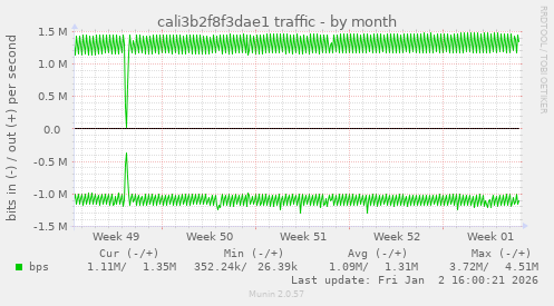 cali3b2f8f3dae1 traffic