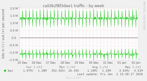 cali3b2f8f3dae1 traffic