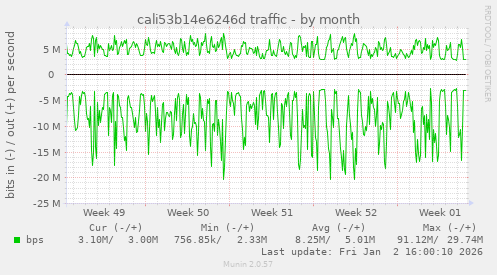 cali53b14e6246d traffic