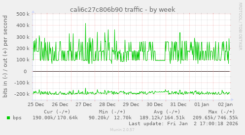 cali6c27c806b90 traffic