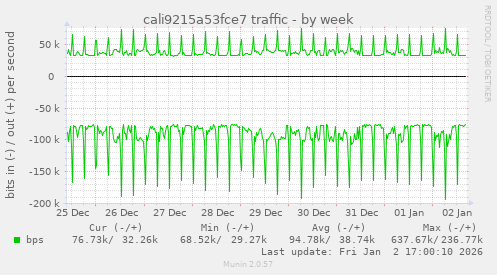 cali9215a53fce7 traffic