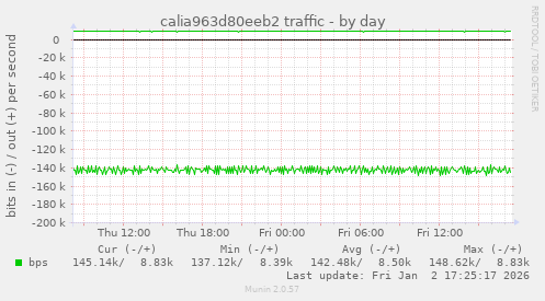 calia963d80eeb2 traffic