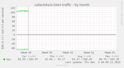 caliacb4a3c10e3 traffic
