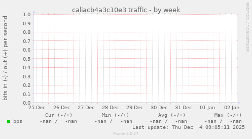 caliacb4a3c10e3 traffic