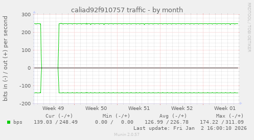 caliad92f910757 traffic