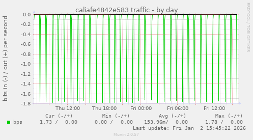caliafe4842e583 traffic
