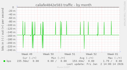 caliafe4842e583 traffic