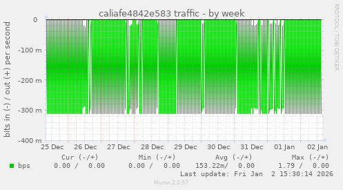caliafe4842e583 traffic