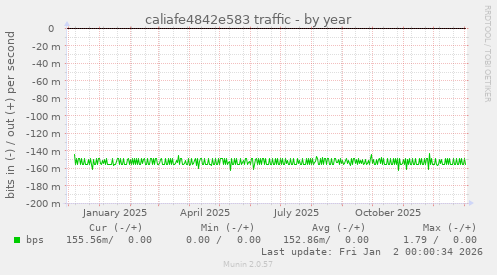 caliafe4842e583 traffic
