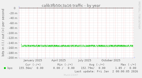 calib3fb50c3a16 traffic