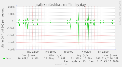 calid64efa9bba1 traffic