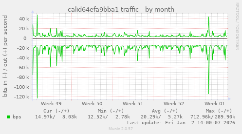 calid64efa9bba1 traffic
