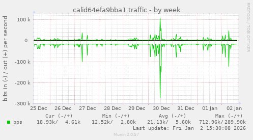 calid64efa9bba1 traffic