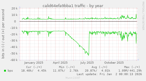 calid64efa9bba1 traffic