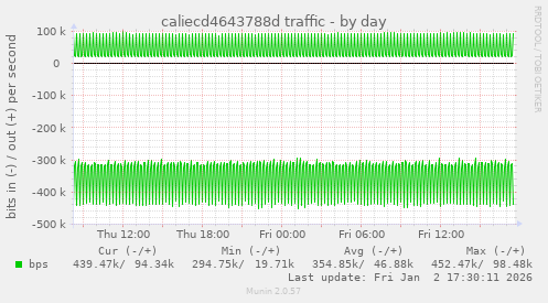 caliecd4643788d traffic