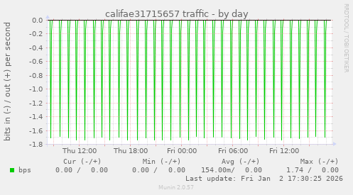 califae31715657 traffic
