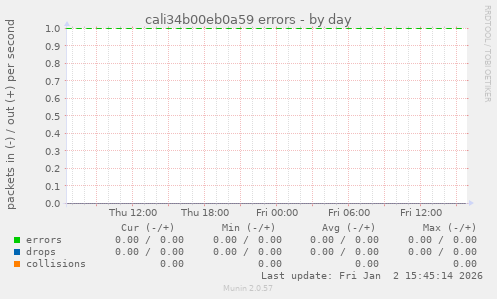 cali34b00eb0a59 errors