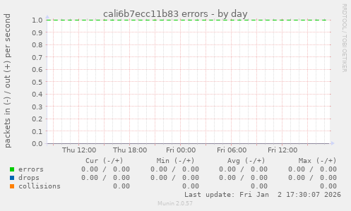 cali6b7ecc11b83 errors