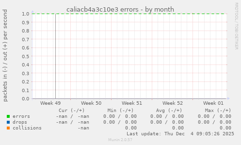 caliacb4a3c10e3 errors