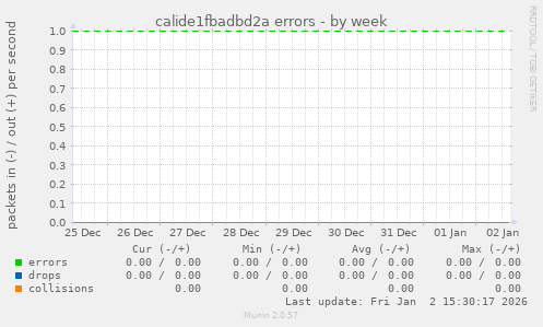 calide1fbadbd2a errors