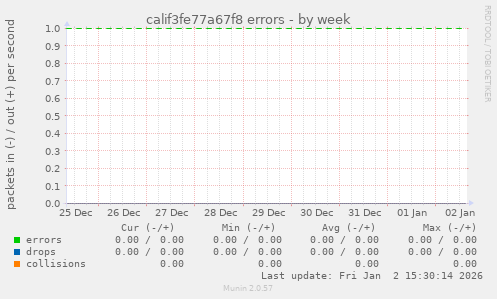 calif3fe77a67f8 errors
