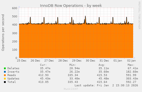 InnoDB Row Operations
