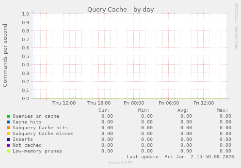 Query Cache