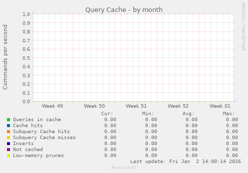 Query Cache