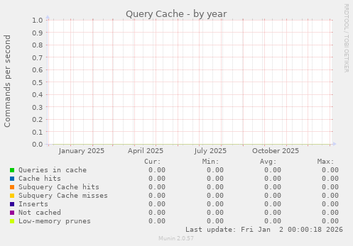 Query Cache