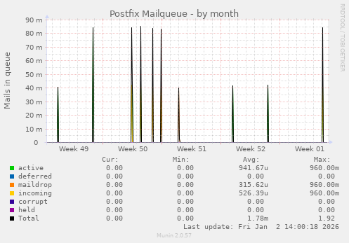 Postfix Mailqueue