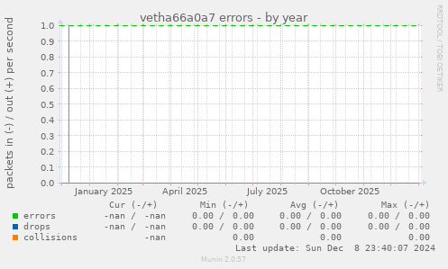 vetha66a0a7 errors
