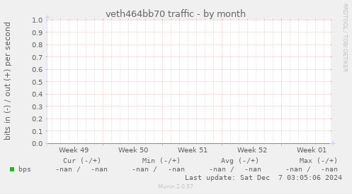 veth464bb70 traffic