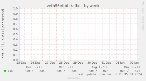 veth56effbf traffic