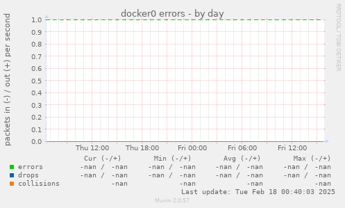 docker0 errors