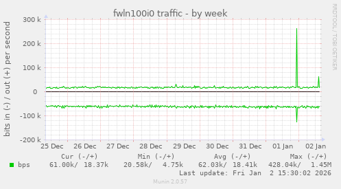 fwln100i0 traffic