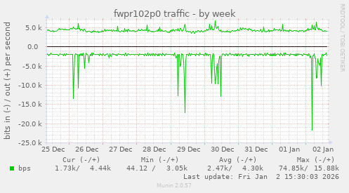 fwpr102p0 traffic