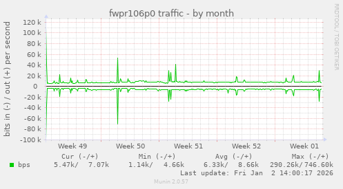 fwpr106p0 traffic