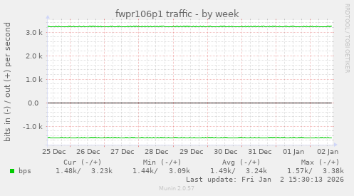 fwpr106p1 traffic
