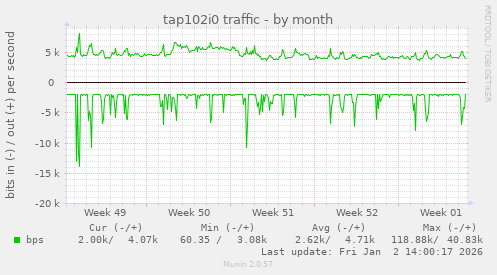 tap102i0 traffic