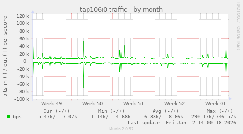 tap106i0 traffic