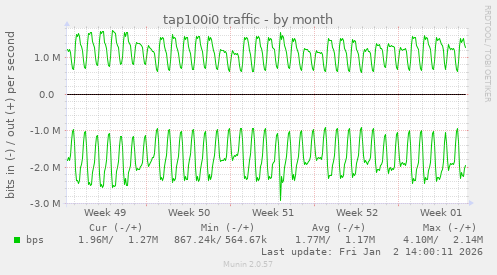 tap100i0 traffic