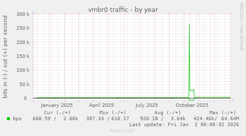 vmbr0 traffic