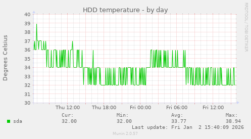 HDD temperature