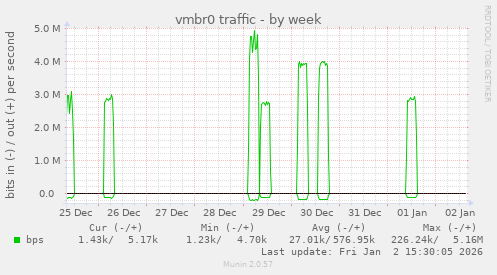 vmbr0 traffic